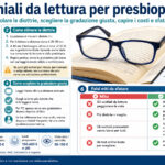 Occhiali da lettura per presbiopia: come calcolare le diottrie, gradazione giusta, costi e falsi miti