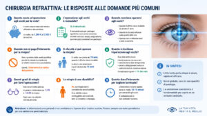 Scopri di più sull'articolo Operazione agli occhi per miopia: costo, rischi, mutua, età giusta e quando conviene davvero