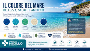 Scopri di più sull'articolo Il colore del mare: blu, verde, sabbia e sfumature che raccontano salute, natura e qualità dell’ambiente